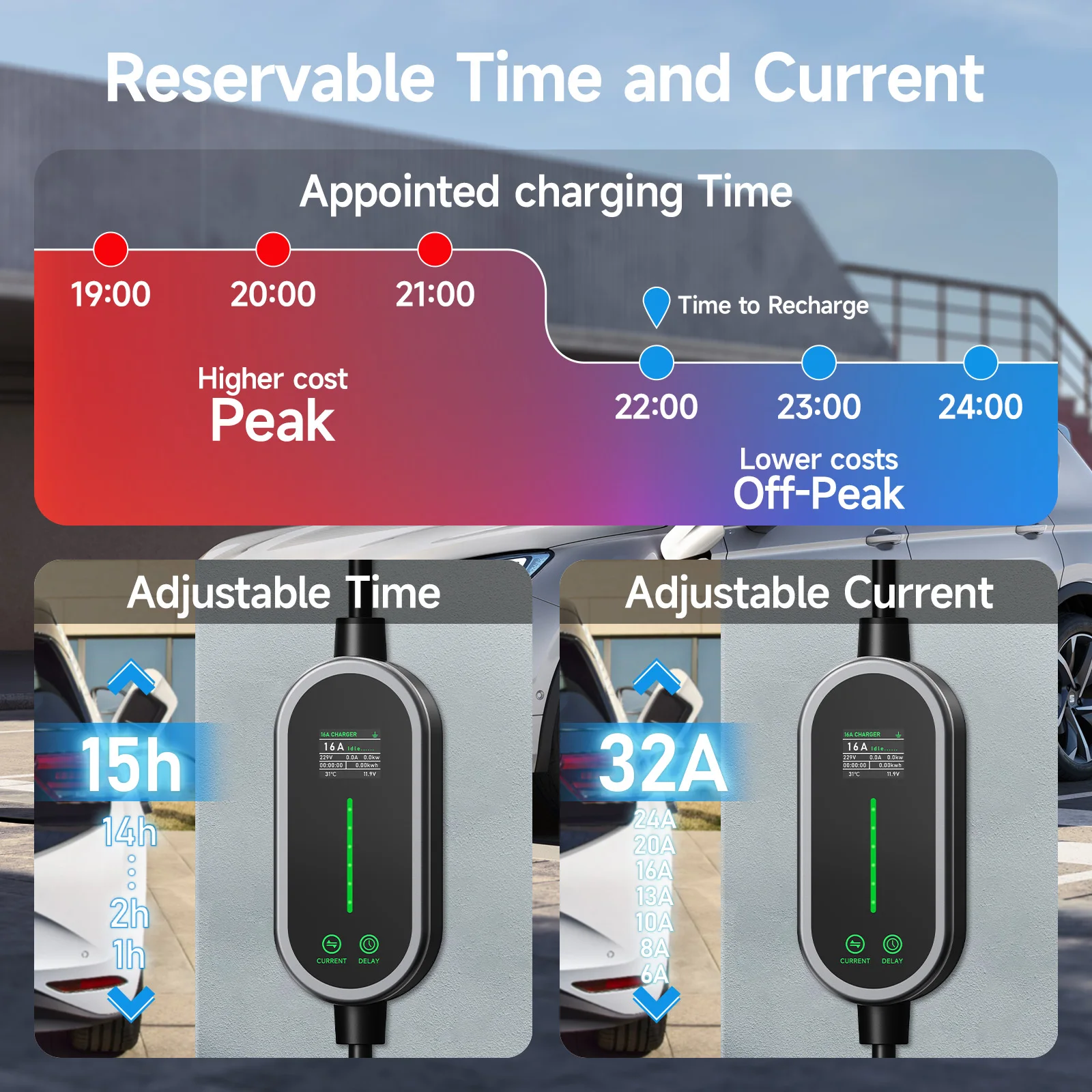 Puppyfc 7KW 32A Type2 Draagbar - Portable Ev Charger 32A Type 2 Cee Plug recensie en prijs