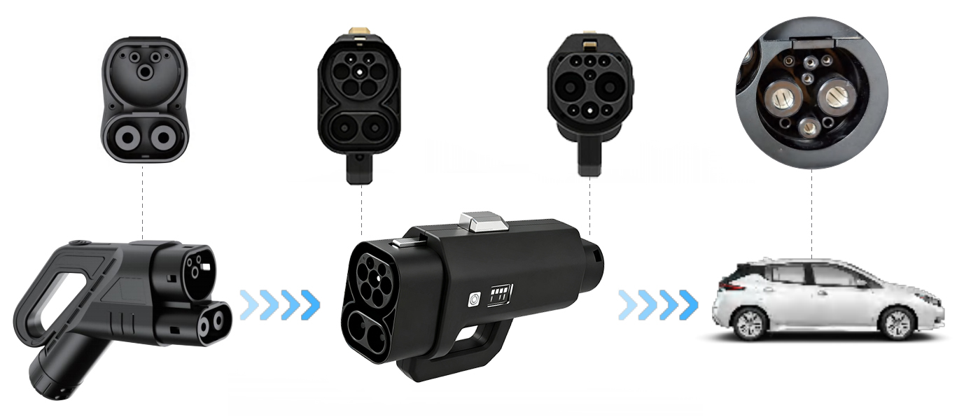 400A CCS Combo 2 naar GBT EV-l - Ev Charger Adapter recensie en prijs